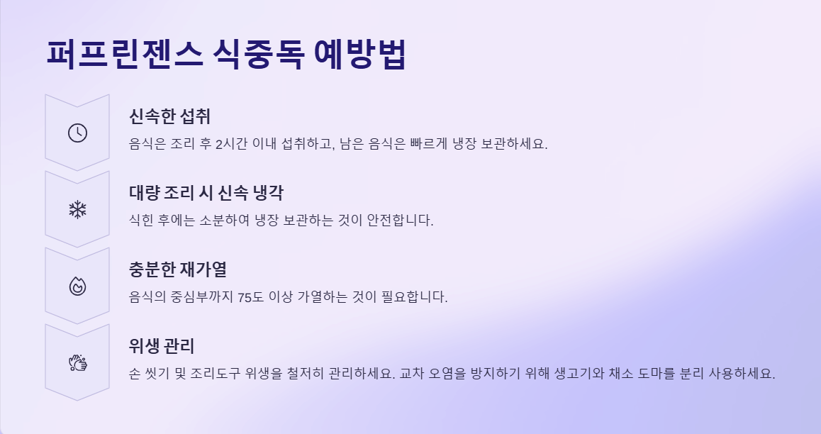 퍼프린젠스 식중독