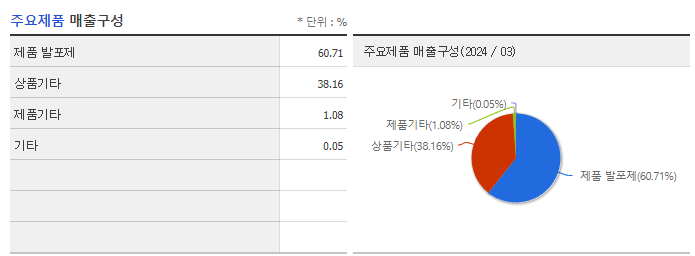 금양_주요제품