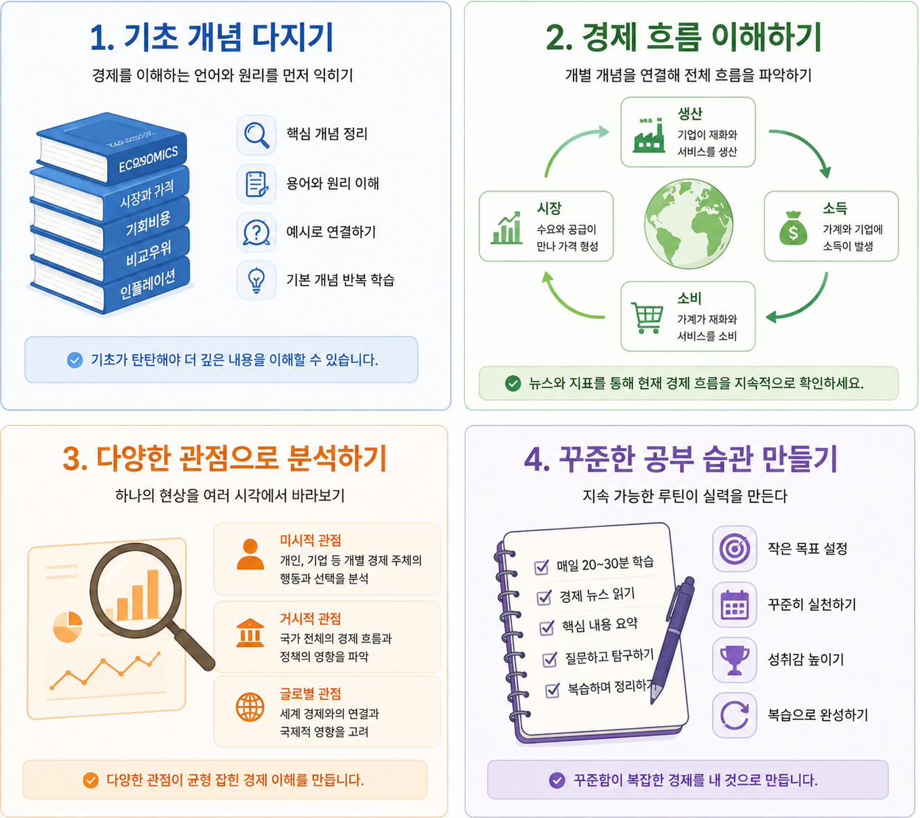 기초부터 경제 흐름 읽히기