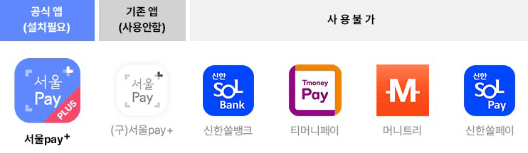 2024 광역 서울사랑상품권 7월 발행 일정, 서울페이+ 앱 다운로드