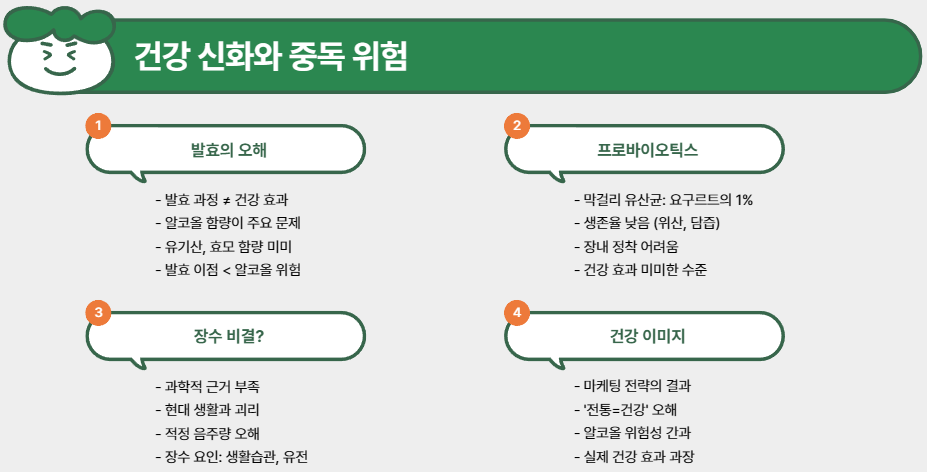 건강 신화와 중독 위험
