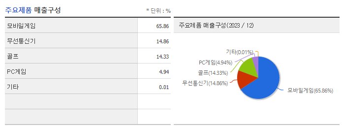 카카오게임즈_주요제품