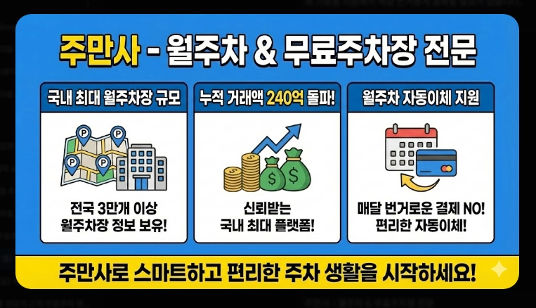 [주차 앱] 무료주차장 찾기(상세 비교, 특화 기능, 절약 전략)(+ 사용 꿀팁)