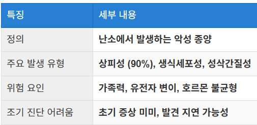 난소암이란?