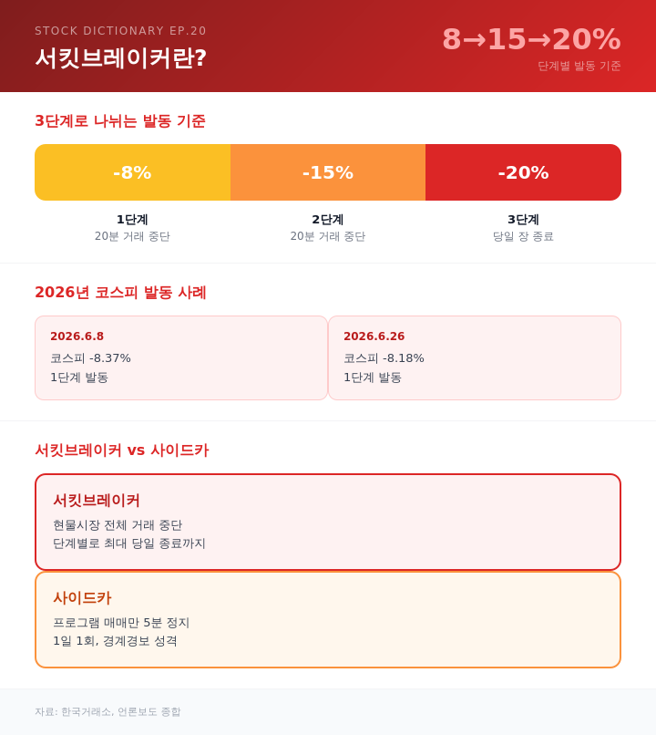 서킷브레이커란
