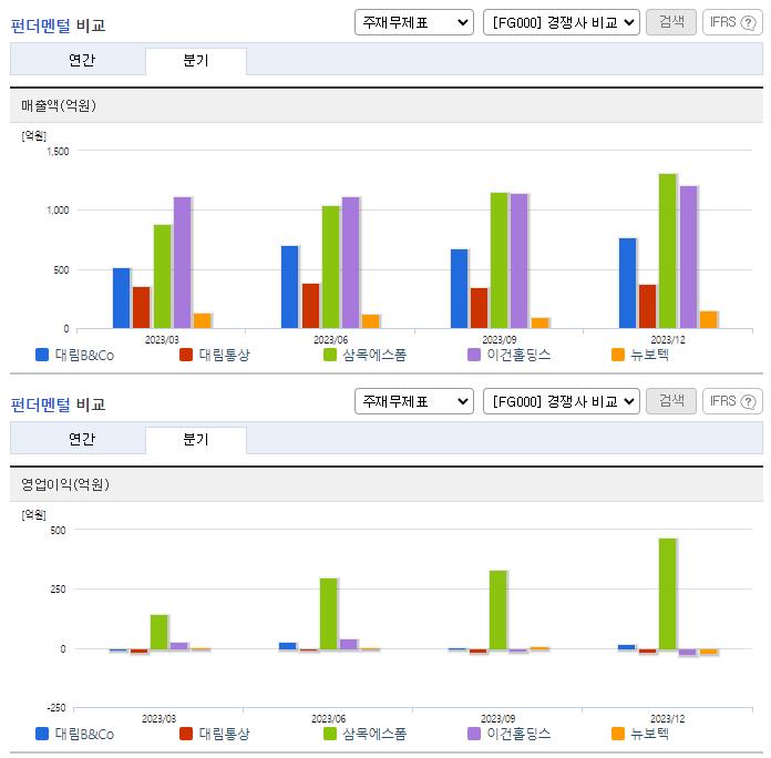 대림B&Co_업종분석