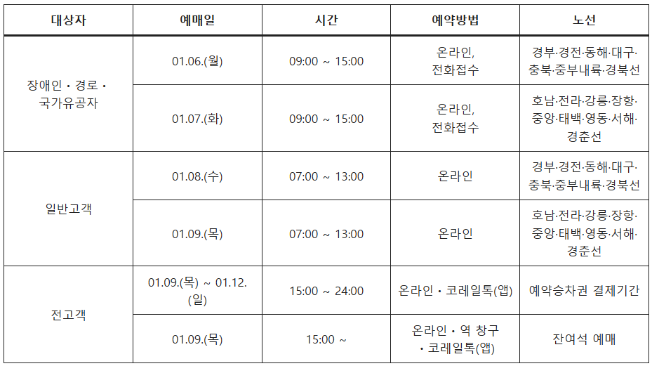 KTX 설날 기차표 예매