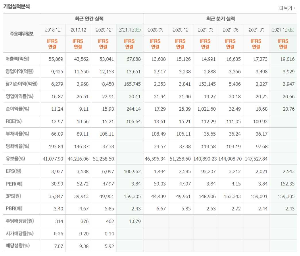 ESG 관련주식 정리 TOP 10