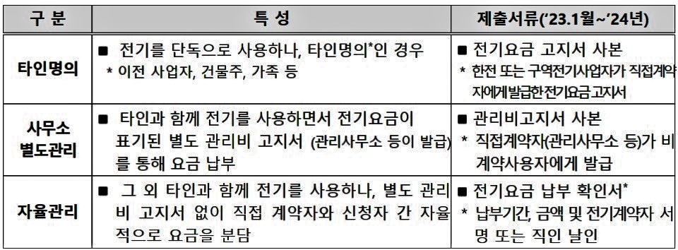 전기요금 지원금