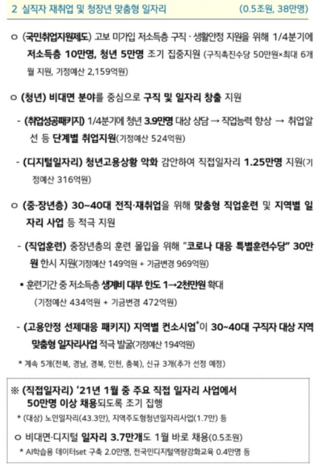 기초생활수급자