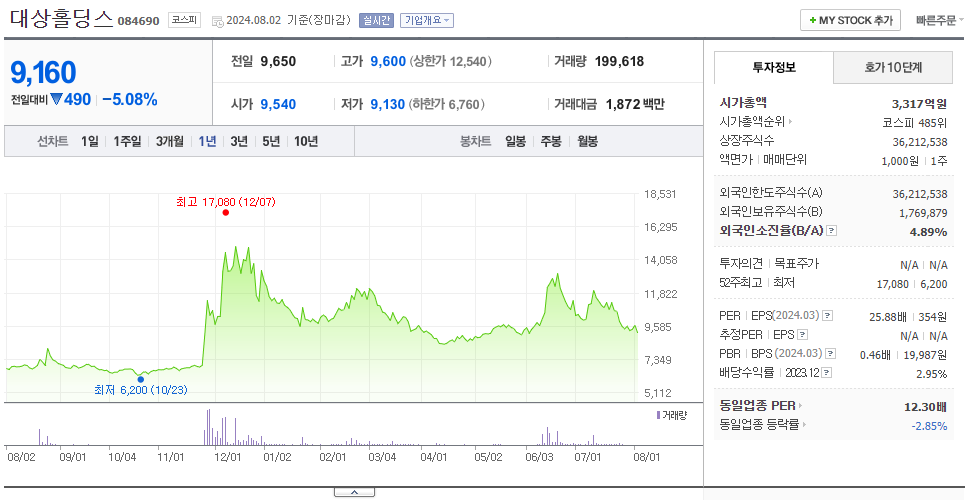 대상홀딩스_주가