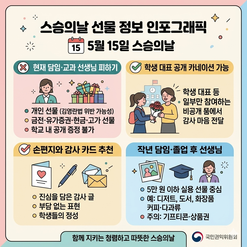 스승의날 선물 추천｜청탁금지법 기준&middot;가능한 선물&middot;피해야 할 선물 인포그래픽