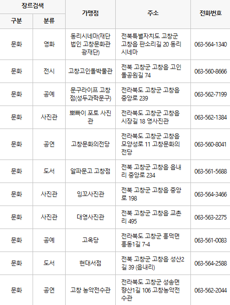 고창 문화누리카드 사용처