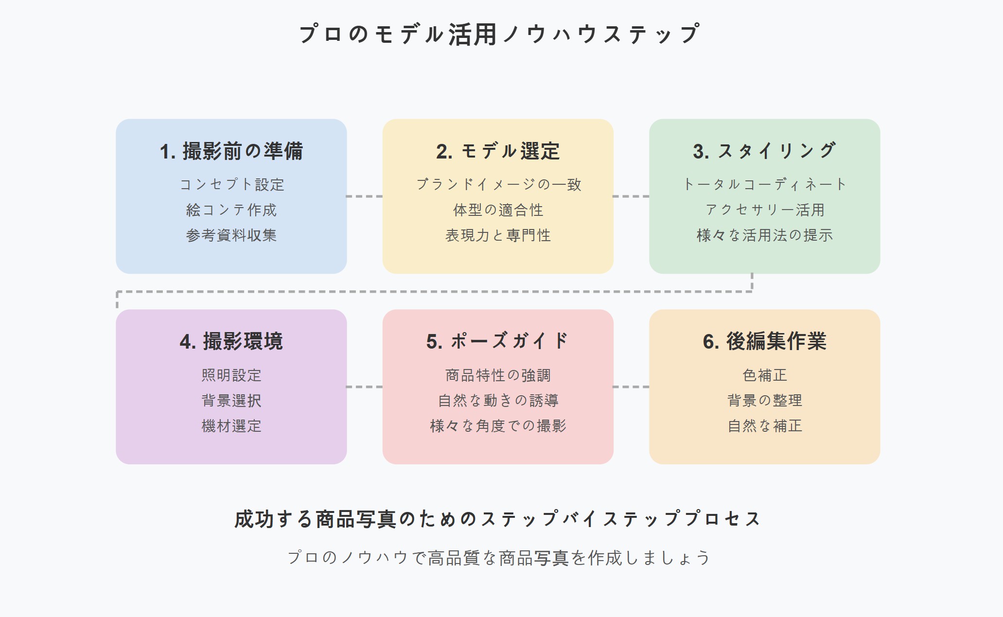 成功するショッピングモールの共通点 - 高クオリティフィッティングカット