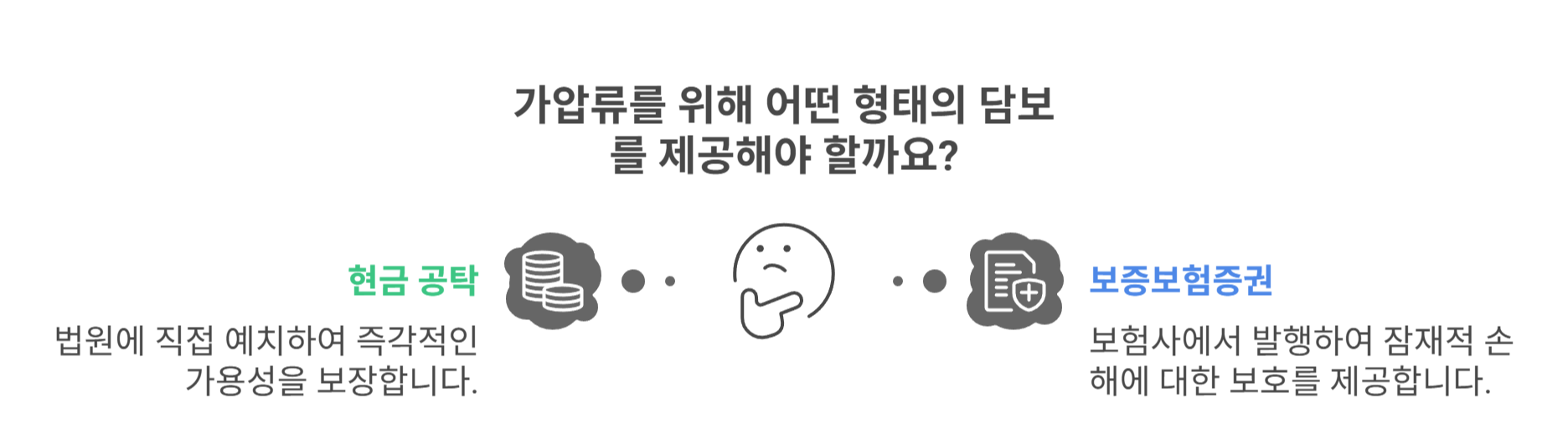 담보 제공, 채권자는 조건을 지켰을까?