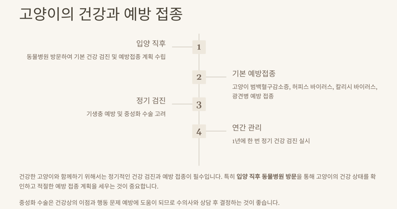 고양이의 건강 관리와 생활 습관