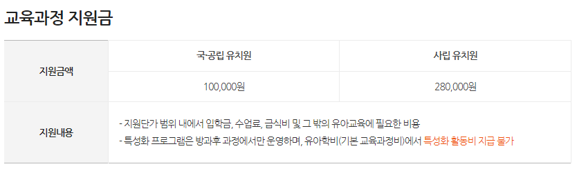 유아학비 지원금