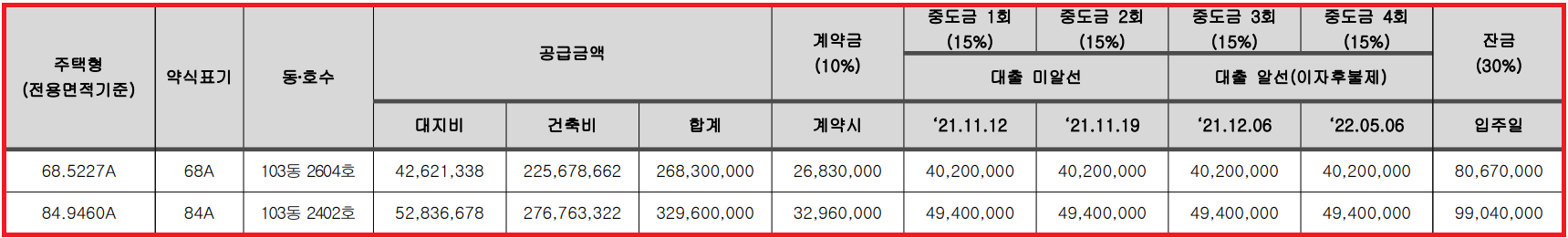 대전 둔곡지구 A3BL 우미린 분양가