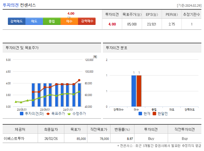 E1_투자의견