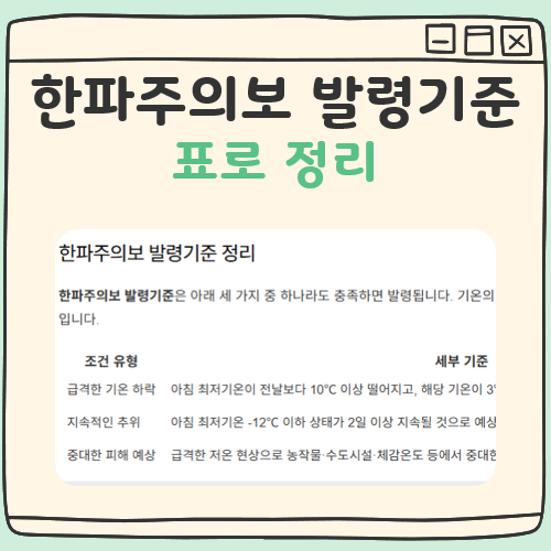 한파주의보 발령기준 대표 이미지