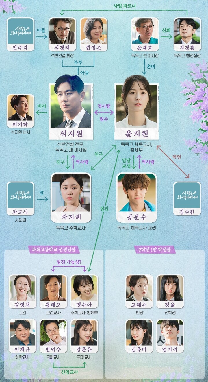 사랑은 외나무다리에서