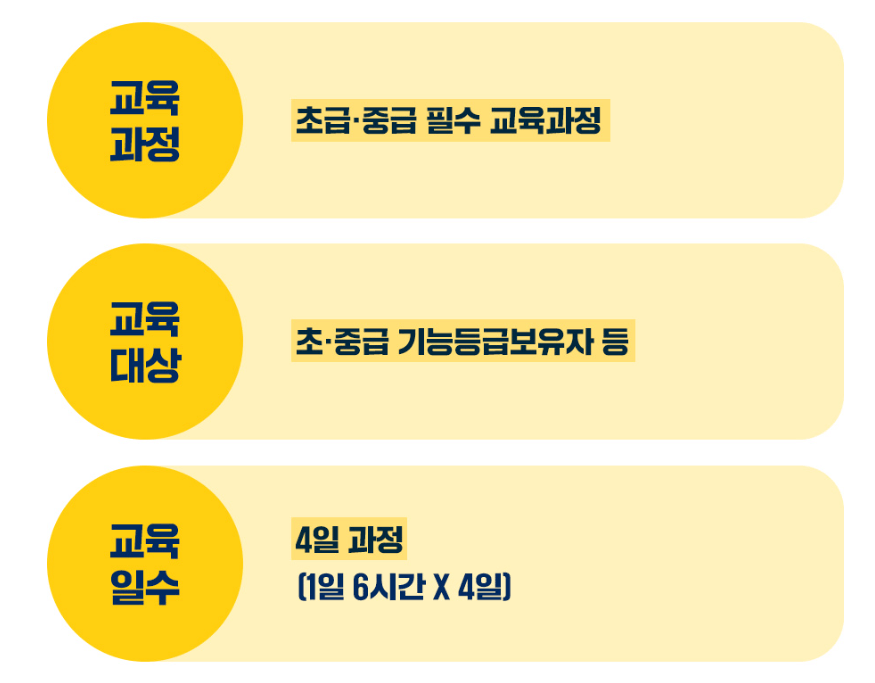 건설근로자 교육지원사업 교육과정