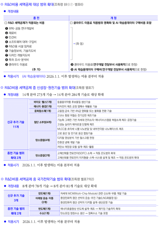 연구 및 인력개발에 대한 조세특례