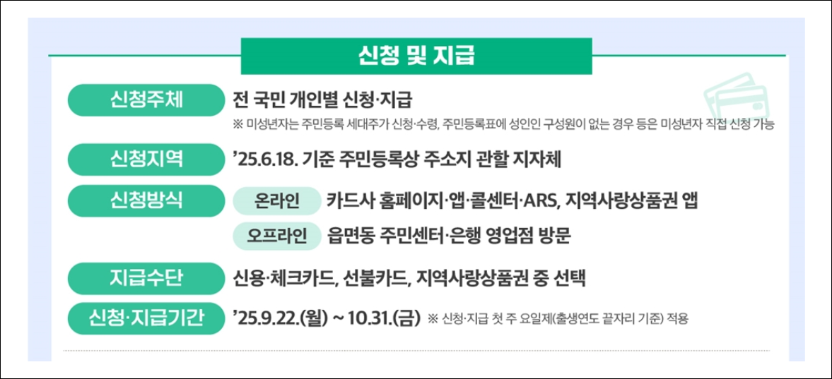 민생지원금 2차 신청 및 지급 방식 안내