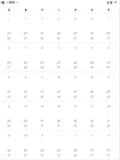 겨울 동남아 해외여행지 타이페이 여행