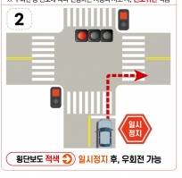 횡단보도 우회전 방법 총정리