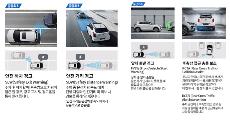 티볼리 중고차 가격 시세 제원 연비 옵션 장점