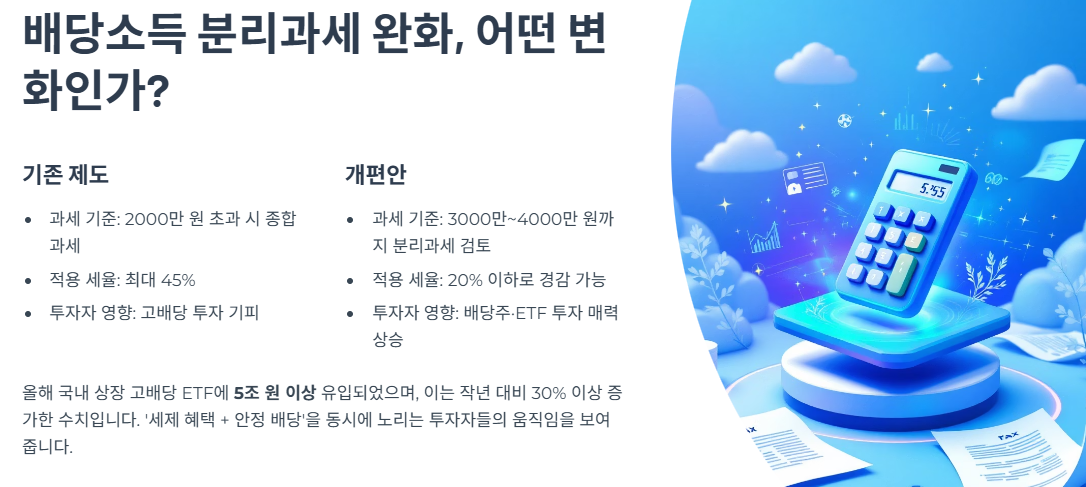 배당소득 분리과세 완화, 어떤 변화인가?