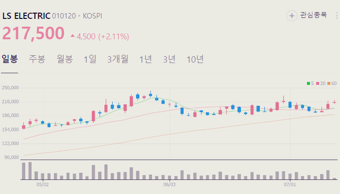 전선 관련주 대장주 테마주 수혜주 TOP5 : 구리
