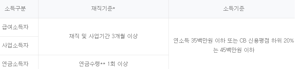 하나은행 햇살론뱅크