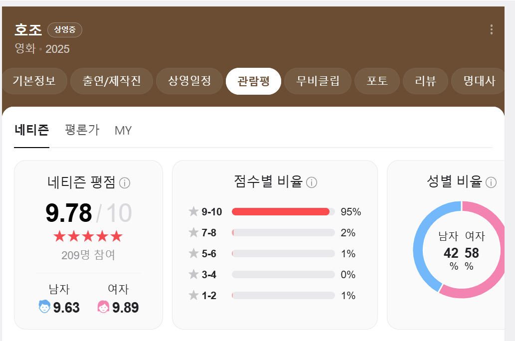 관람평