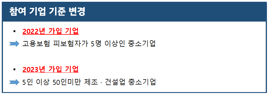 청년내일채움공제 기업 기준