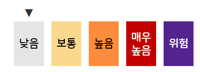 내일 자외선 지수