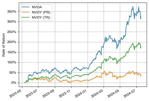 NVDY vs NVDA