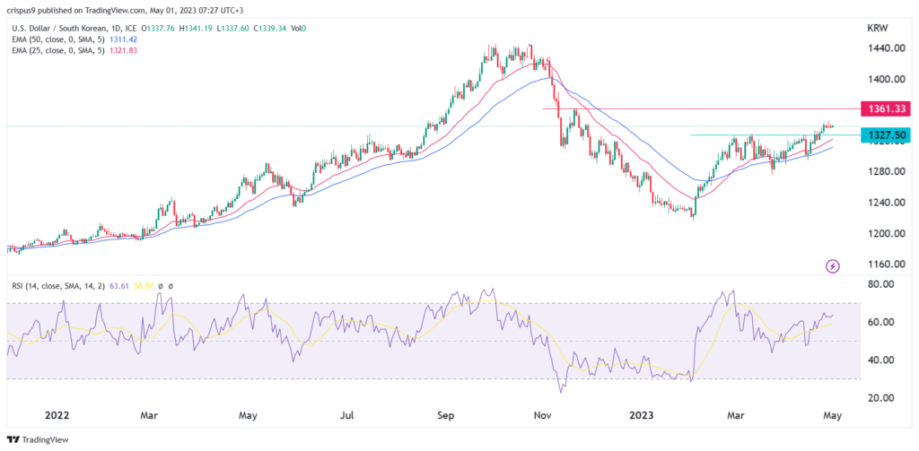 최근 몇 년간 원/달러 환율 변동 추이를 보여주는 차트