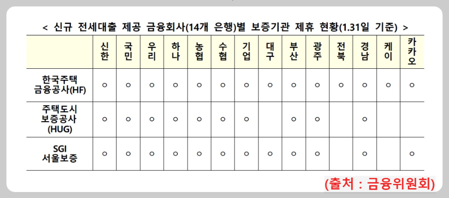금융회사와-보증기관-제휴현황