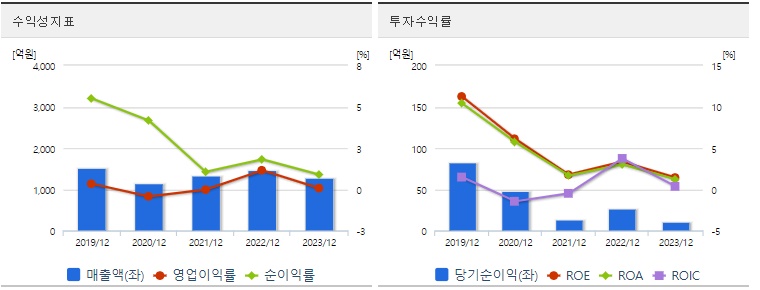 흥구석유 투자 수익성