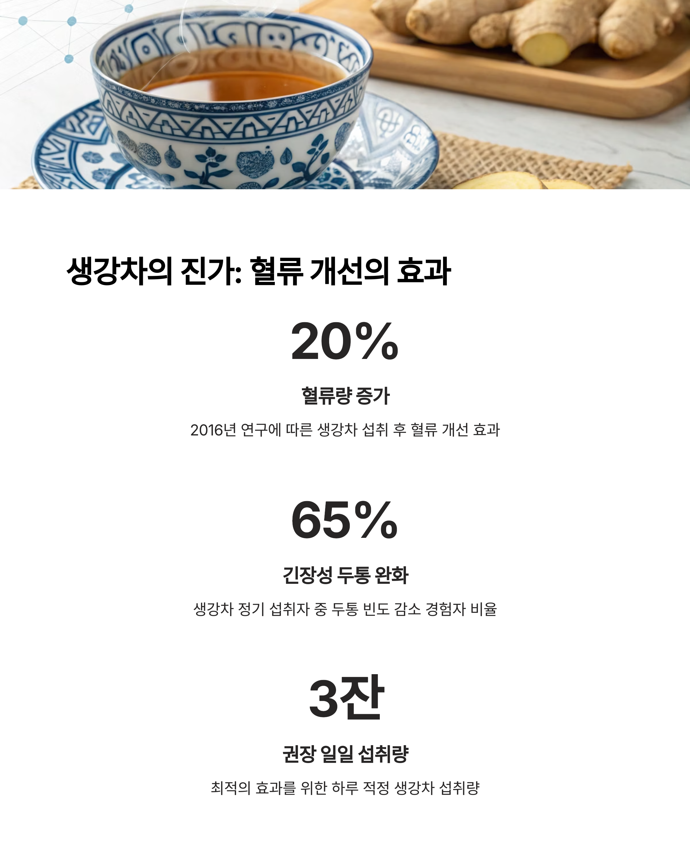 생강차의 진가 혈류 개선의 효과