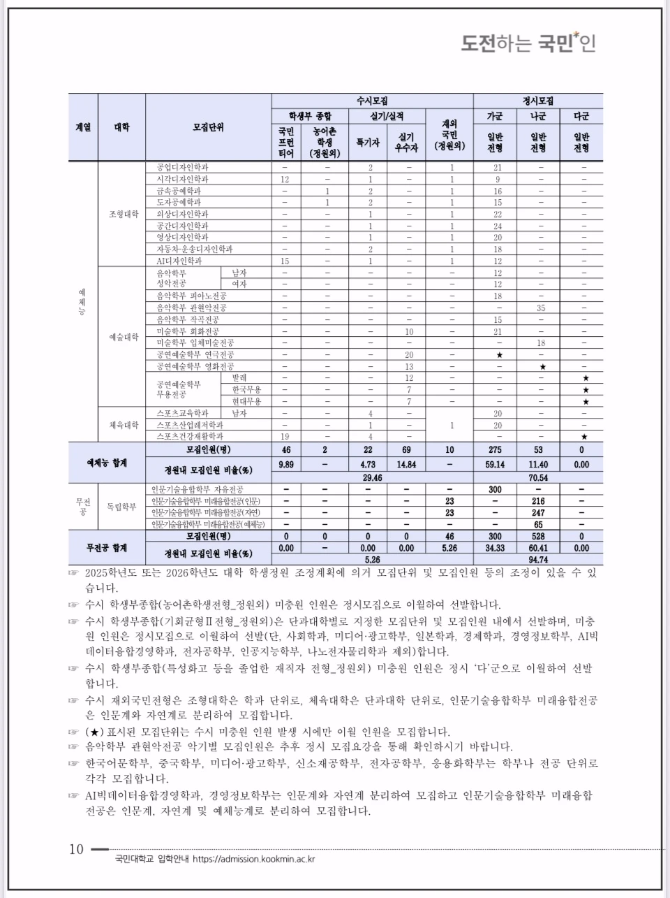 2026-국민대-정시모집-모집인원표