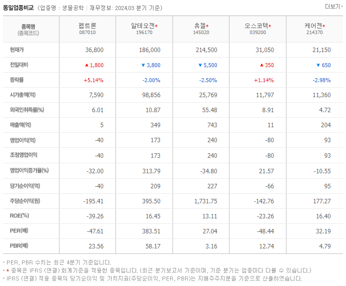 펩트론_동종업비교자료
