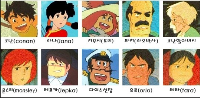 미래소년 코난 등장인물