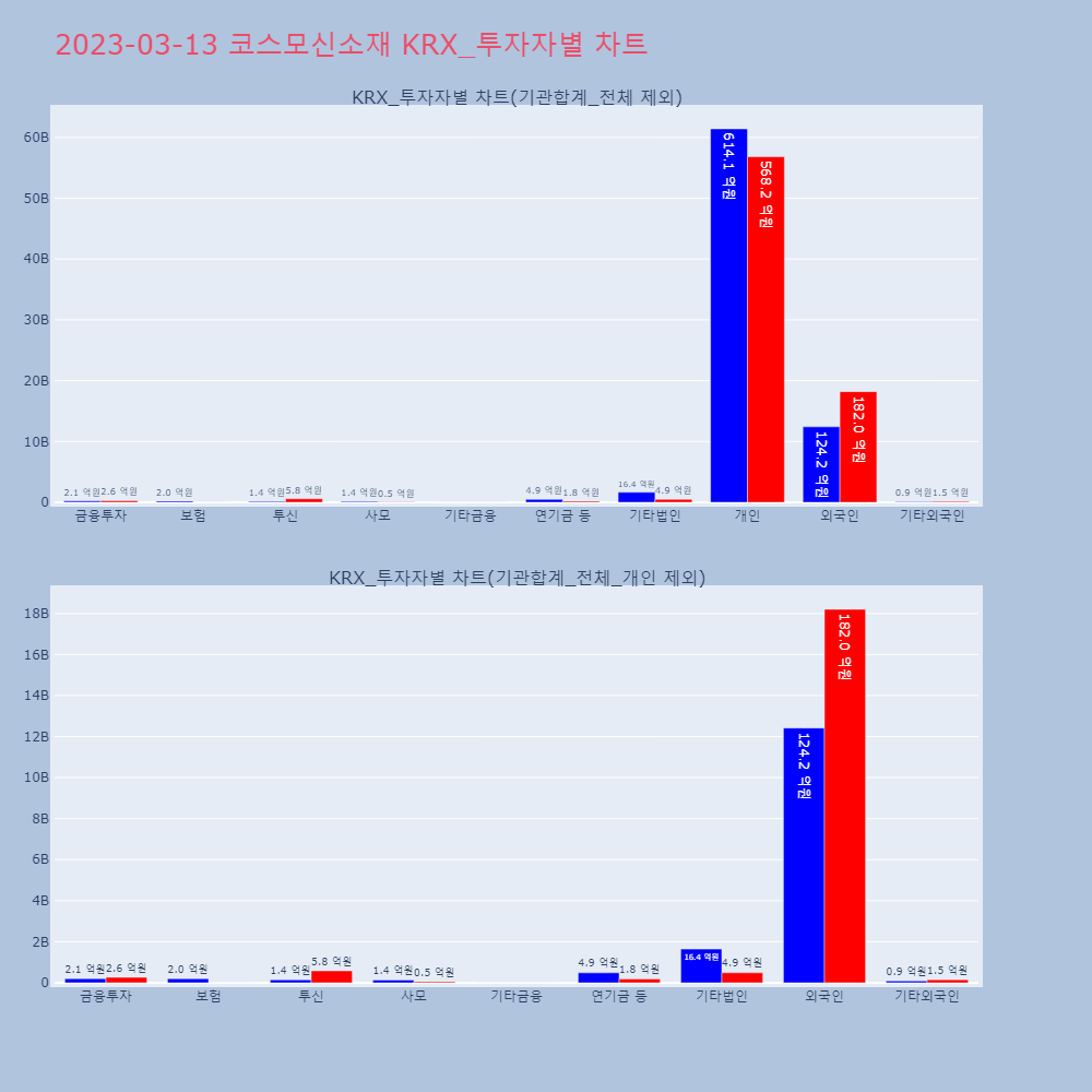 코스모신소재_KRX 투자자별 차트