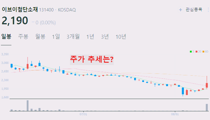 전고체 배터리 관련주 대장주 TOP10