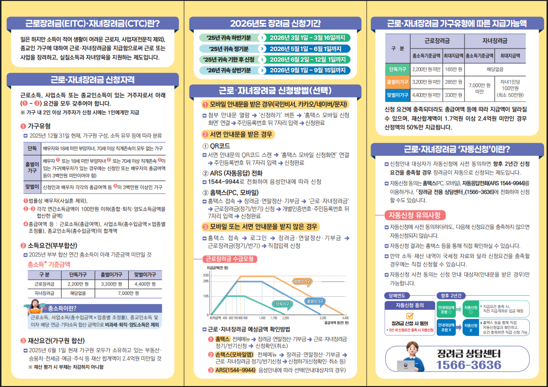 [필독] 알바&middot;직장인 필독! 2026 근로장려금 소득재산 기준 및 숨은 세금 환급받기