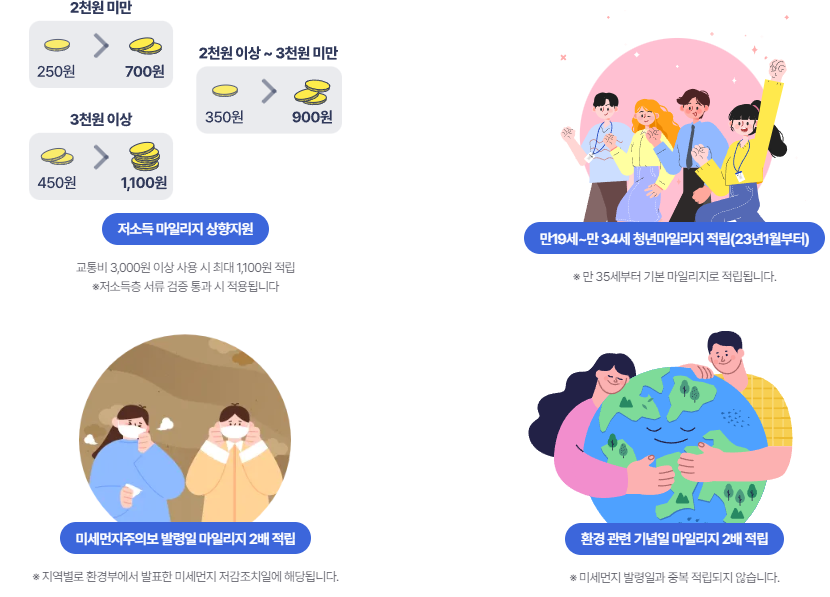 알뜰교통카드 마일리지 적립 방법 및 카드 추천