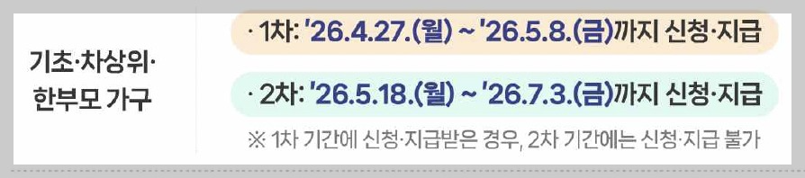 고유가 피해지원금 신청 요일제 출생연도